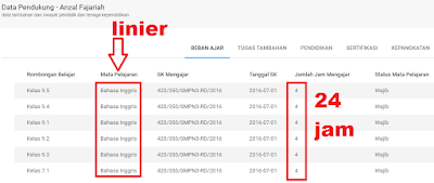 gambar jam linier di info gtk