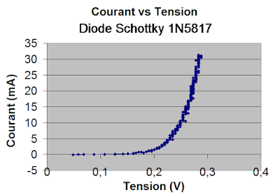 Courbe%2BSchottky%2B1N5817.png Courbe%2BSchottky%2B1N5817.png