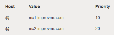 MX DNS records