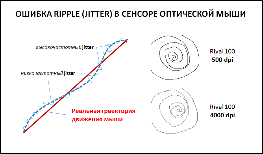 Проверка мышки. Как проверить мышку на срыв сенсора. Окошко сенсор мыши. Проверка мышки онлайн. Строение лазерного сенсора мыши.