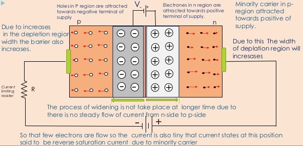 totalecer reverse bias pn junction or diode reverse bias diode