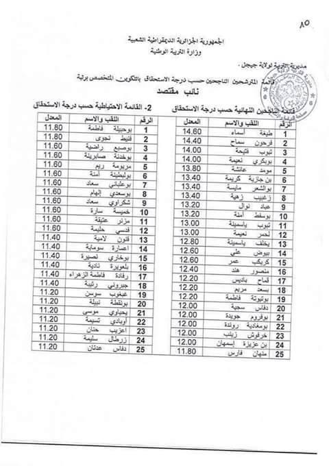 نتائج مسابقة توظيف نائب  مقتصد 2015 مديرية التربية لولاية جيجل %25D9%2586%25D8%25A7%25D8%25A6%25D8%25A8