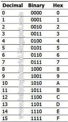 Helping Tutorial: Introduction to Computing