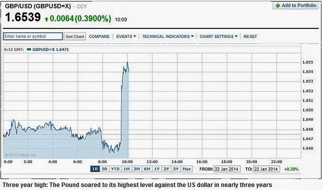 英國就業率 房地產相關