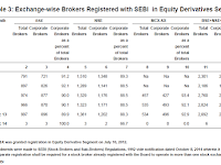Stock Exchange-wise Brokers Registered with SEBI in Equity Derivatives Segment