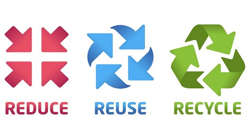 Pengertian Reduce Reuse Recycle