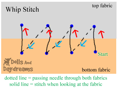 How to Whip Stitch - fab for felt!