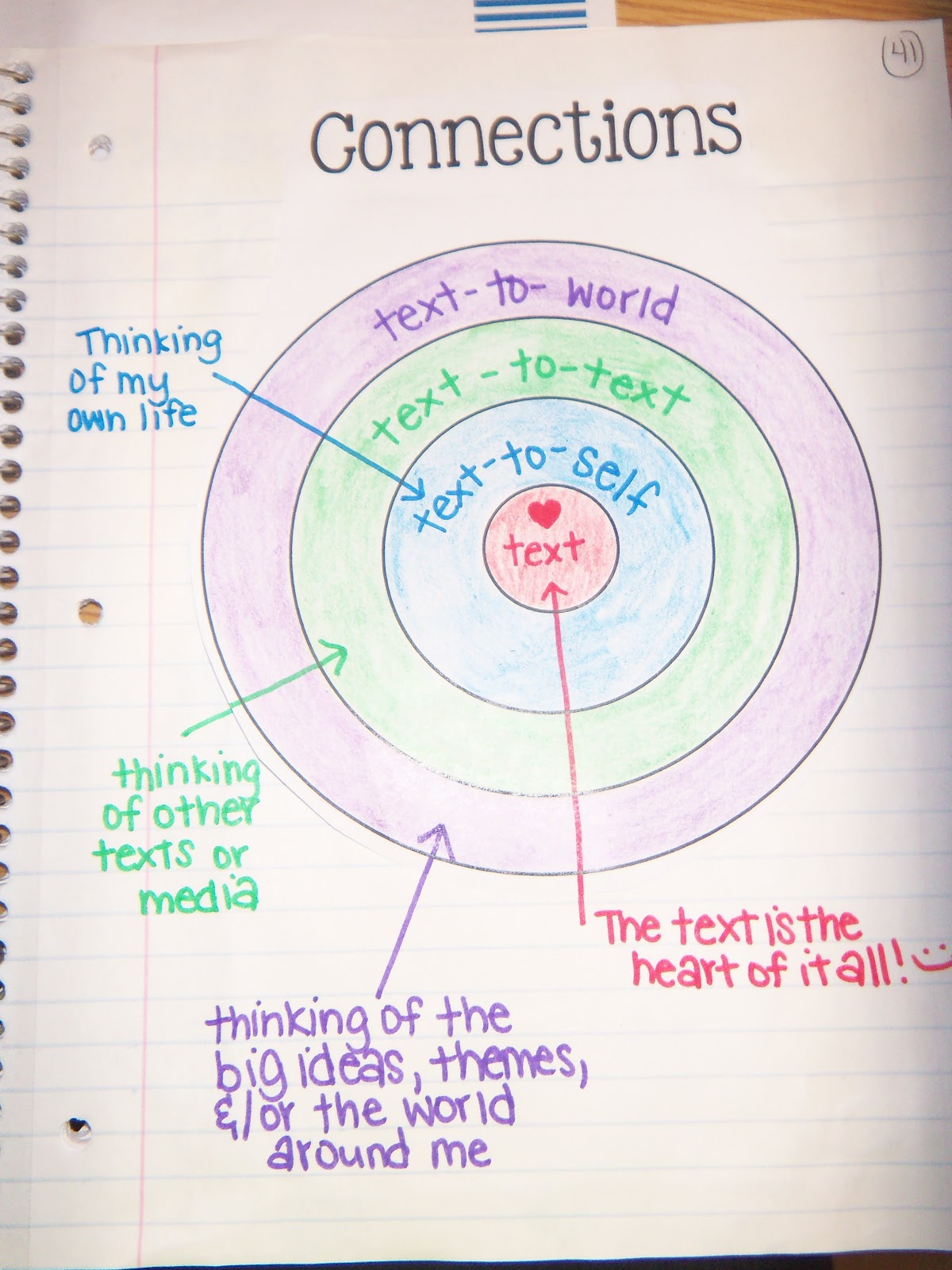 Making Connections - ELA Everyday