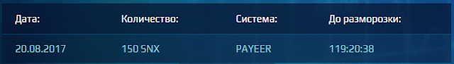 Мой вклад synex mmgp
