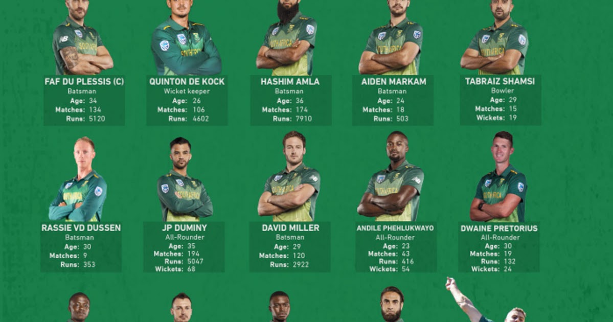 All you need to know about South Africa World Cup squad ICC World Cup