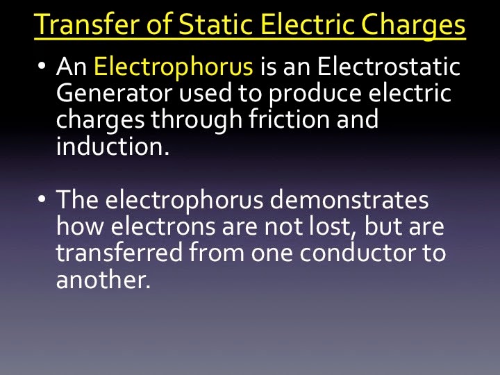 DMCI (S1) General Science Electricity. Characteristics of