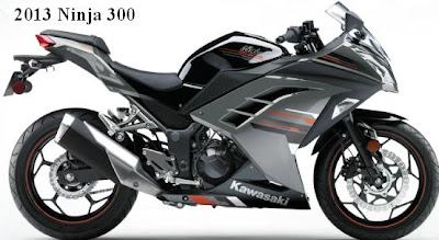 Official Kawasaki 300 Ninja Specifications | Motorcycles and Ninja 250