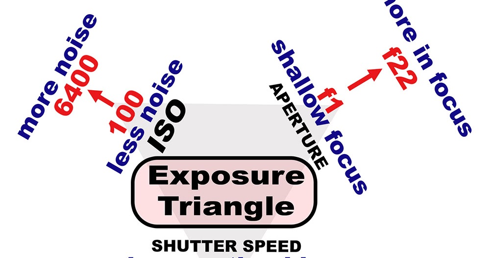 Basic Exposure - Risphotograph