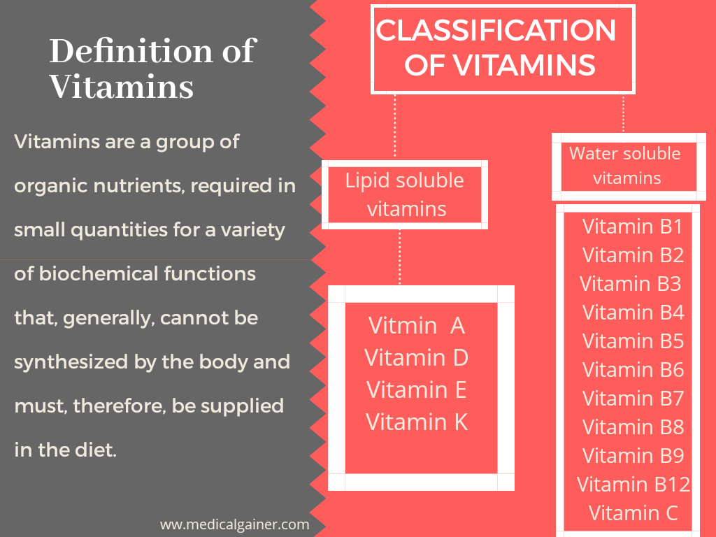 assignment of vitamins