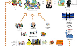 Mengapa Sinergi Unit Akademik Penting dalam Pendidikan Tinggi?
