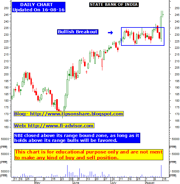 tuesday stock market forecast