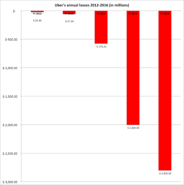 uberlosses.png