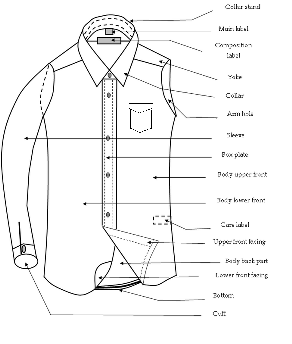 Textile.in : Study on different component of a basic shirtTextile.In