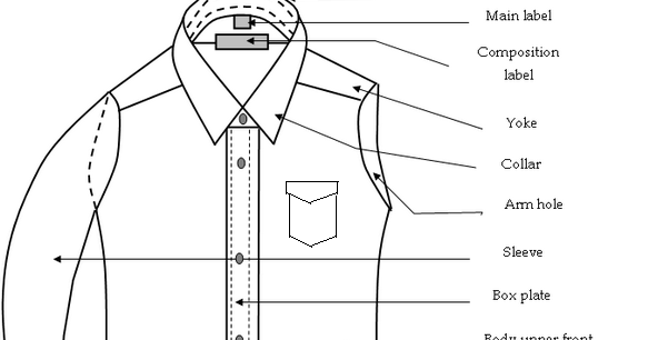 Textile.in : Study on different component of a basic shirt