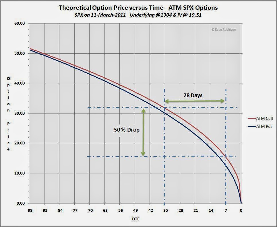 DTR Trading Thoughts on Options Strategy Backtests