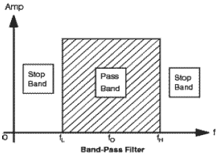 BPF (Band Pass Filter)