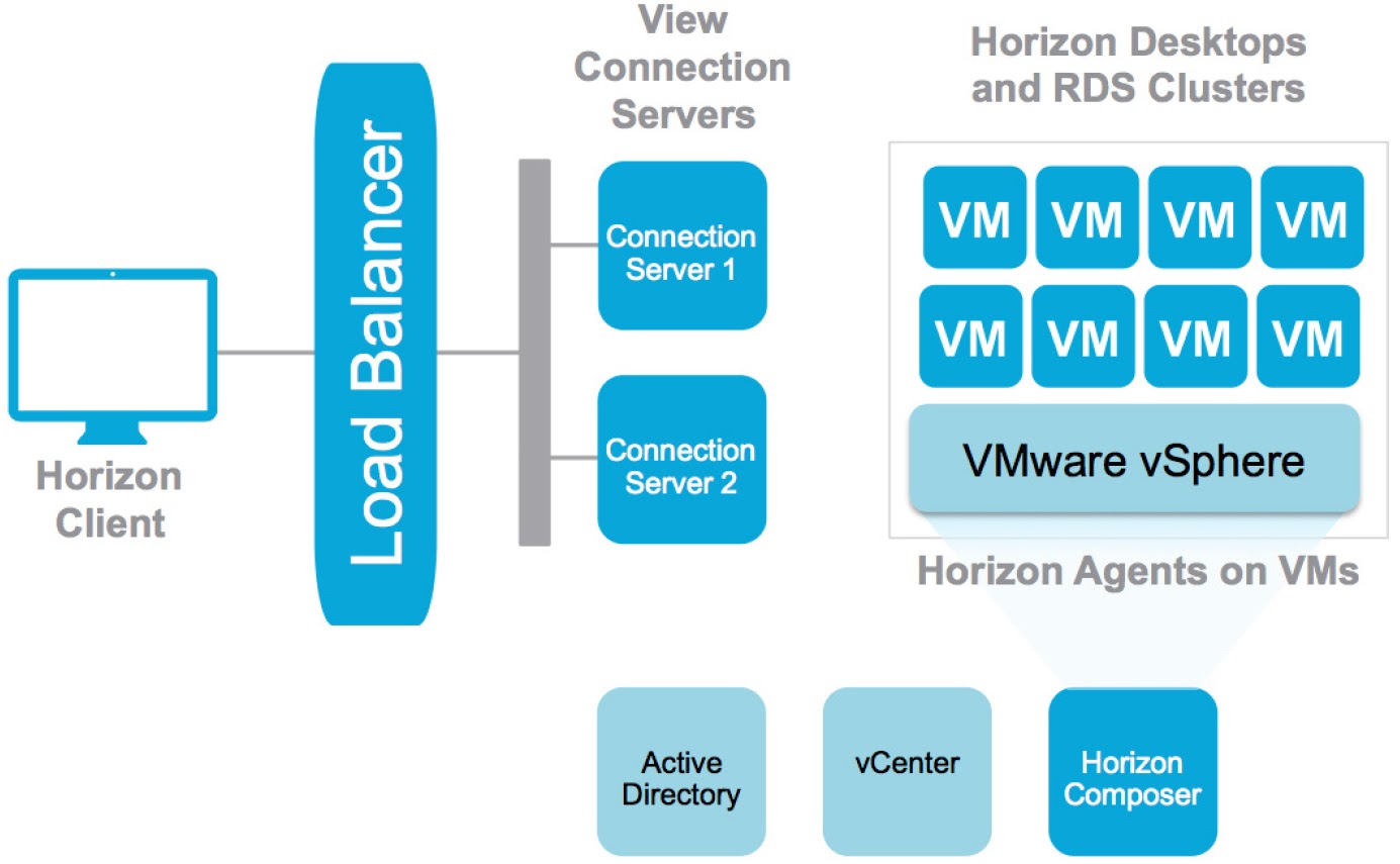 142 期 虛擬桌面 VMware 再出招新版 Horizon 7.2 大提升 不自量力 の Weithenn
