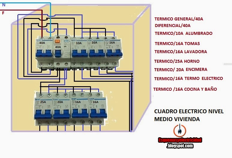 Esquemas eléctricos: CUADRO ELECTRICO DE VIVIENDA NIVEL MEDIO