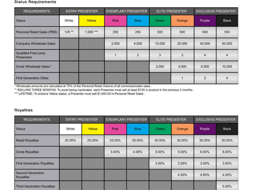 Younique Compensation Plan Everything You Need To Know! - younique compensation plan