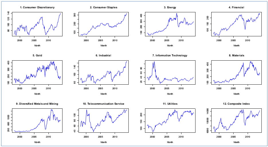 Economic Analyses Investing in Stocks at Toronto Stock Exchange
