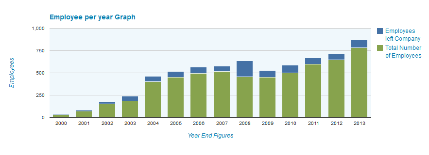 Google Chart Background Color