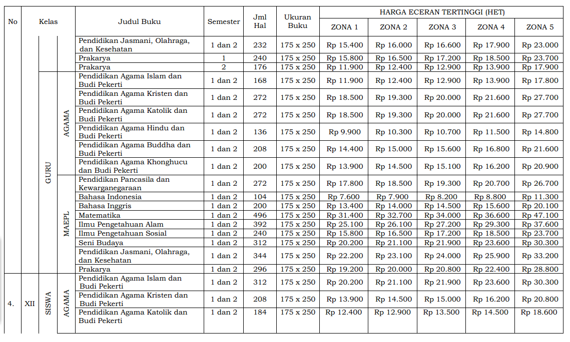 Daftar Harga Buku Kurikulum 2013 Sma Revisi 2020 Daftar Ini
