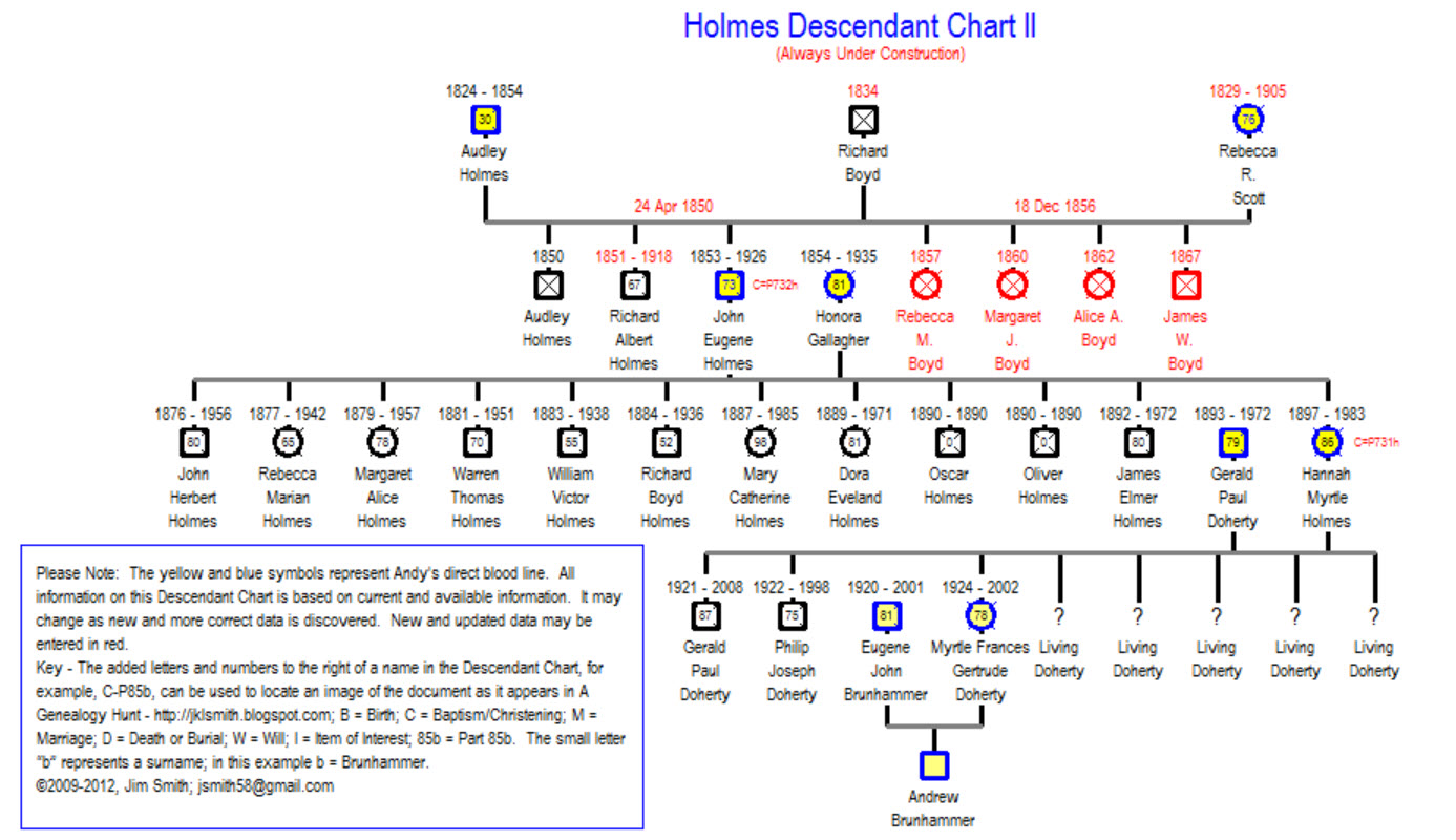 A Genealogy Hunt | Part 778h – Brunhammer Doherty Genealogy – Updated ...