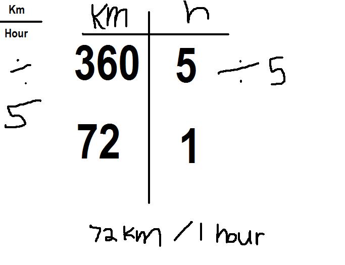816 Math Blog (2012) Cheryl's Proportion Post
