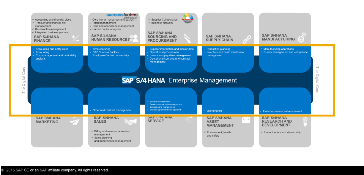 Importance Of S4 HANA Simple Logistics In Finance Industry | SAP Simple