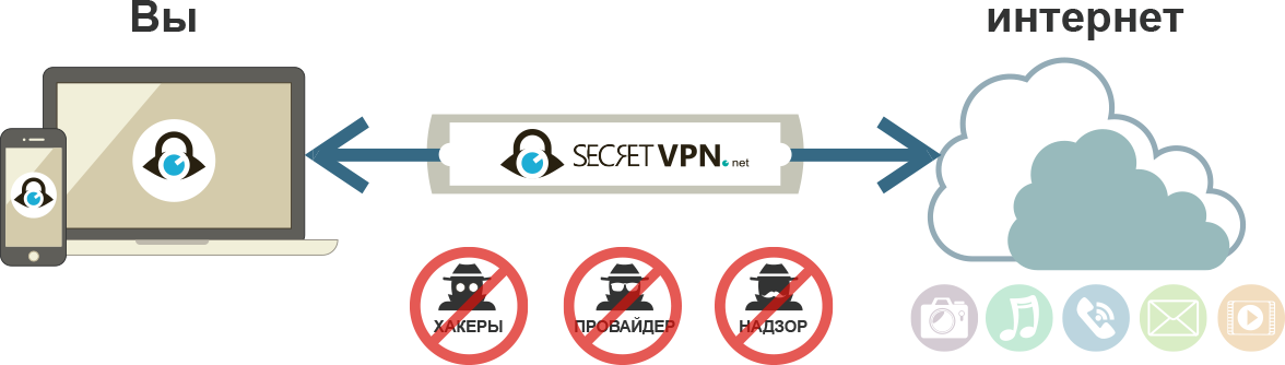 Vpn шифрования. Реклама впн. VPN картинки. VPN шифрование. Методы шифрования впн.