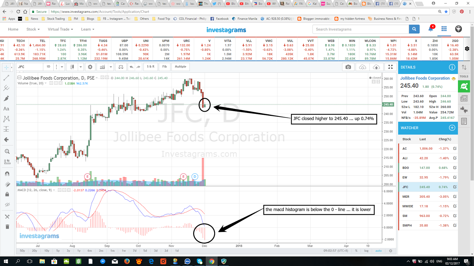 immovable as a mountain a filipino trend follower s blog jollibee stock chart