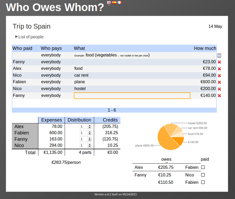 Anonymous expenditure sheet