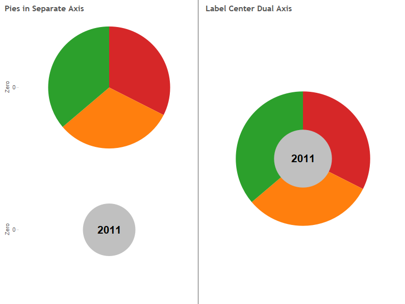 Pie Chart Tableau Percentage