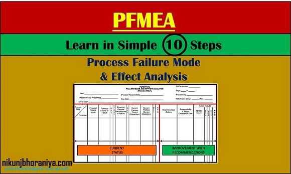 PFMEA | What is PFMEA (Process Failure Mode and Effects Analysis)?