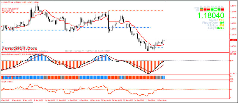 Think forex support
