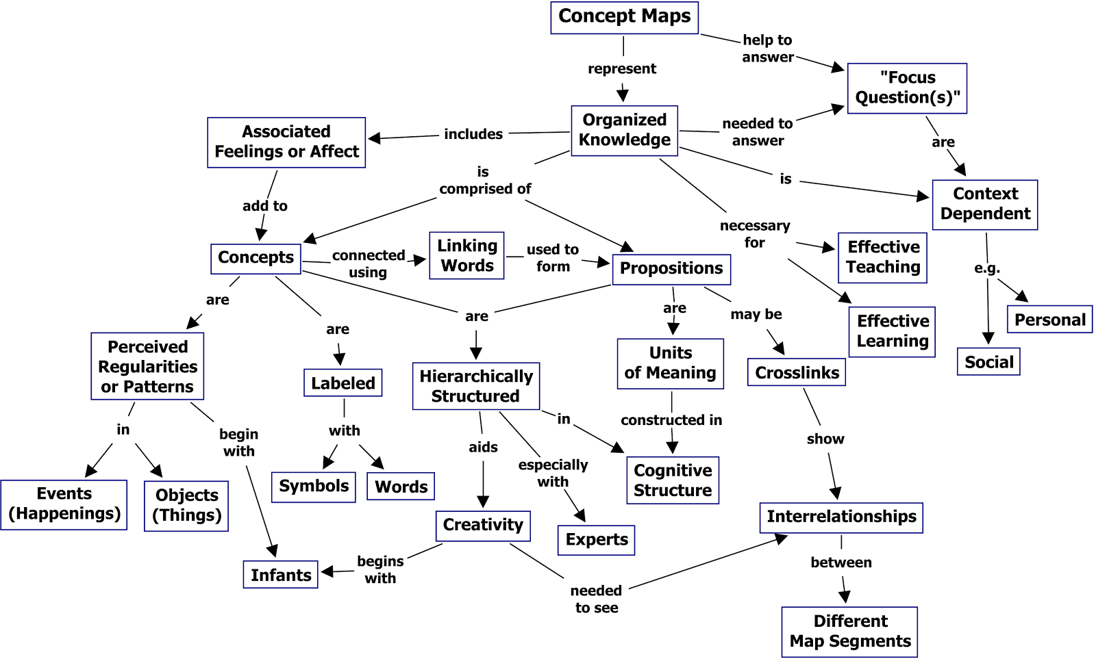 tech-landscape-life-is-full-of-tough-choices-mindmap-or-concept-map