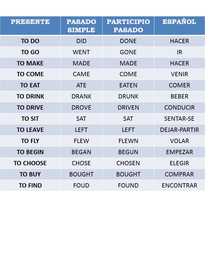 Aprende Ingles Facil Principales Verbos Irregulares