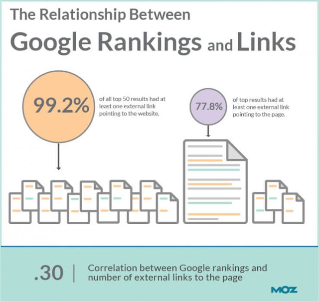 Mendapatkan Backlink Berkualitas | SEOBlog.id Mendapatkan Backlink Berkualitas | SEOBlog.id