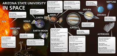 NASA Missions and ASU