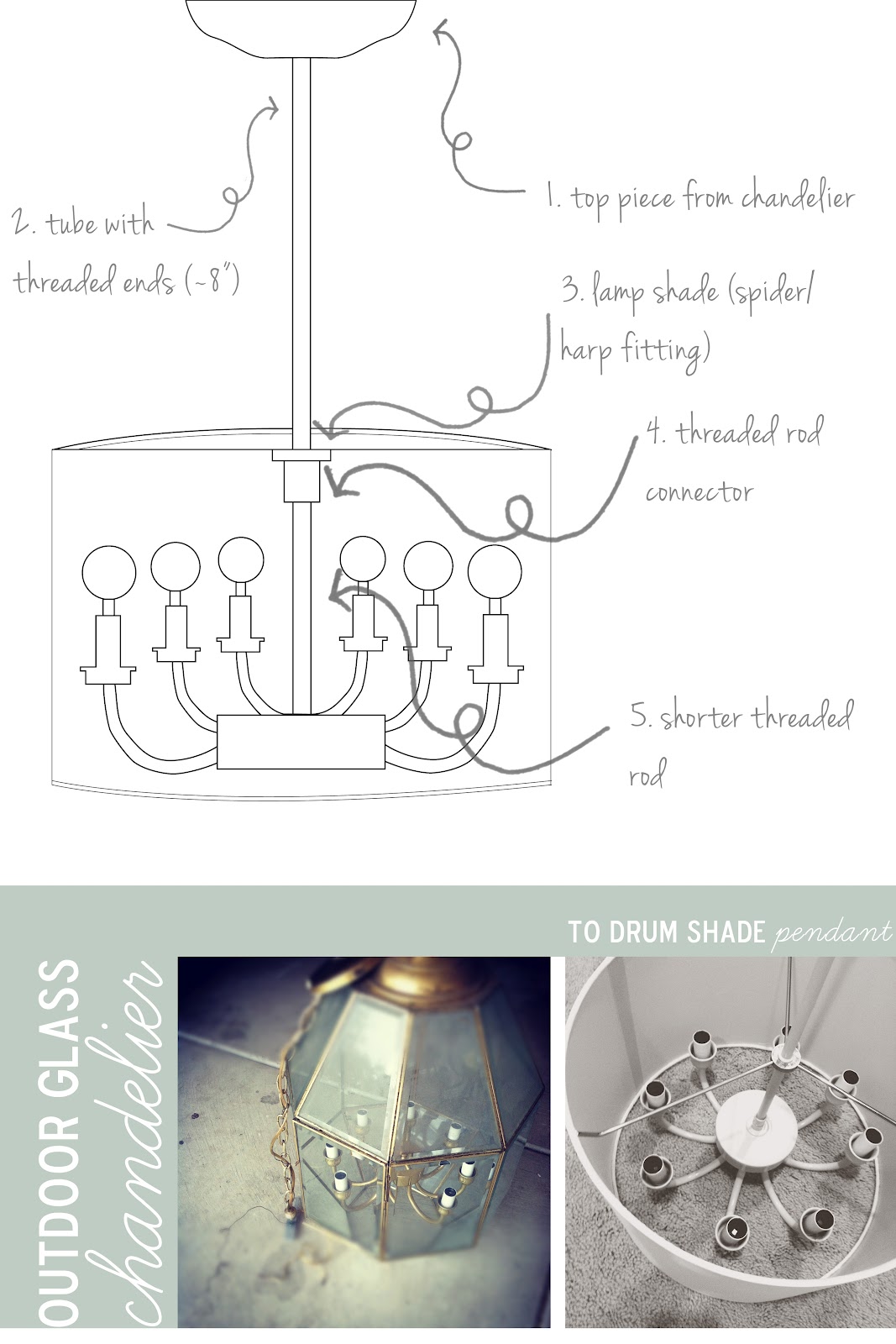 How to install a drum shade over a chandelier - Dorsey Designs