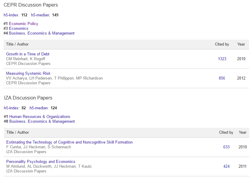 Google Scholar Digest: 2016 Google Scholar Metrics released: a matter ...