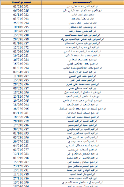 جميع اسماء المصريين الذين لم يتسلمو عقود الاردن 2014 وزارة القوى العامله والهجرة