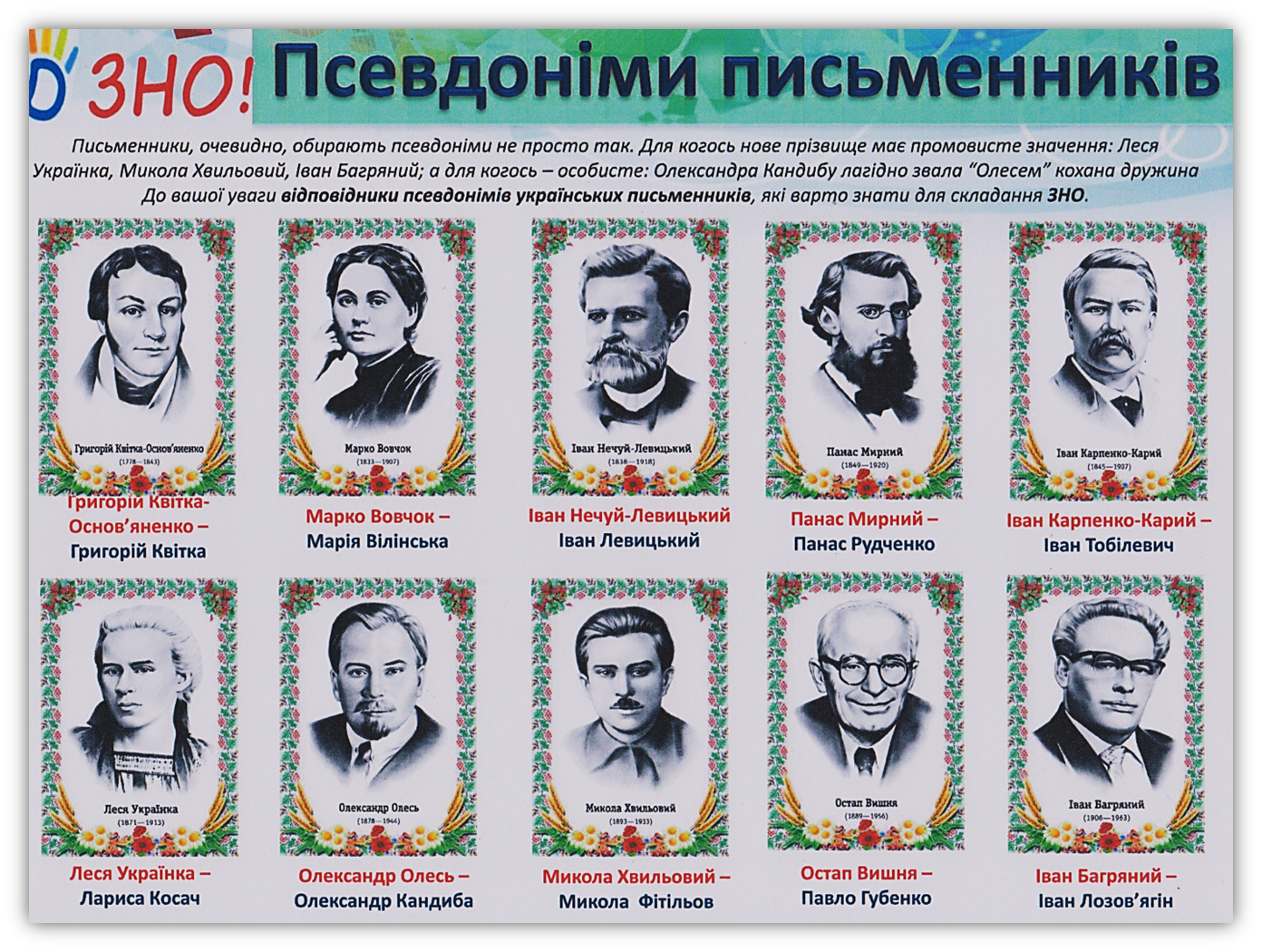 Украинский язык литература. Випадок наголос. Украинская литература писатели. Рассказ на украинском языке. Де народилися відомі українці карта.