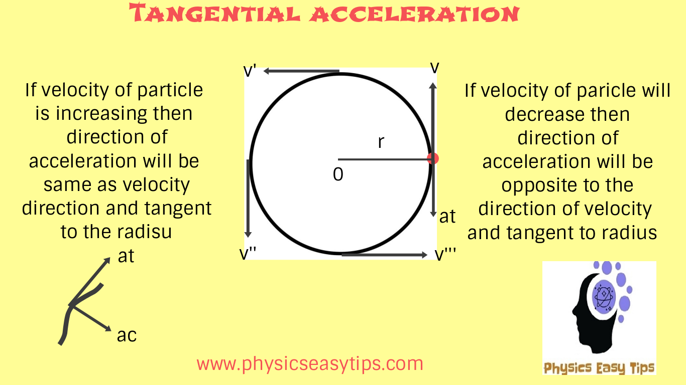 4-centripetal-force-worksheet1-2