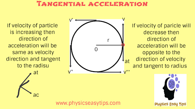 centripetal force and centrifugal force,centripetal acceleration,centrifugal acceleration